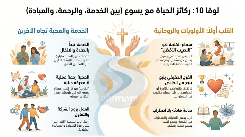 لوقا 10: الخدمة ومحبة القريب وسماع كلمة المسيح — دعوة لحياة مع يسوع (شرح وتفسير كامل) 2 لوقا 10: الخدمة ومحبة القريب وسماع كلمة المسيح — دعوة لحياة مع يسوع (شرح وتفسير كامل)