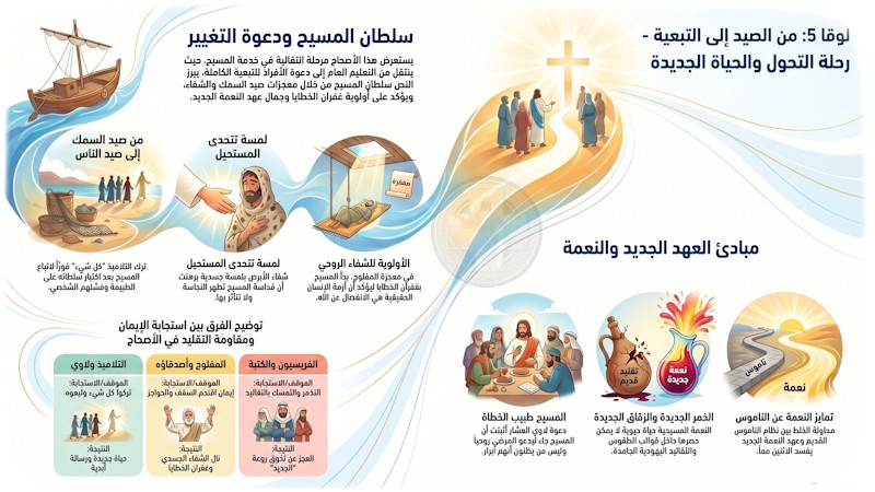 لوقا 5: من الصيد إلى التبعية — دعوة للحياة الجديدة (شرح وتفسير كامل)