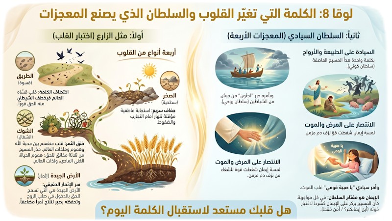 لوقا 8: كلمة تغيّر القلوب وسلطان يصنع المعجزات — دعوة للإيمان الحقيقي (شرح وتفسير كامل)